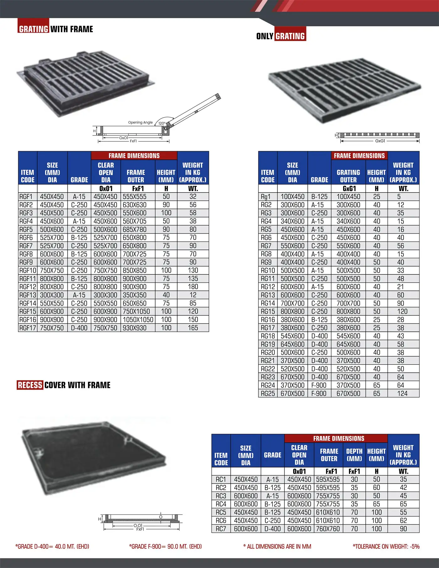 Custom Manhole Covers - American Cast Iron Products, Inc., image size:1400x1811